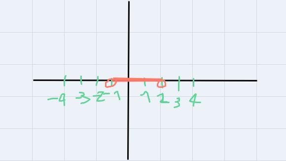 Use the drawing tools to form the correct answer on the provided number line-example-2