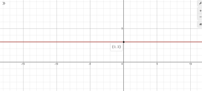 Can you graph y=3 please-example-1