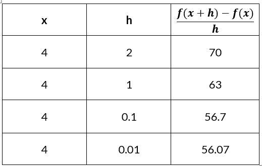 For the function #1, (a) find a simplified form of the difference quotient and (b-example-1