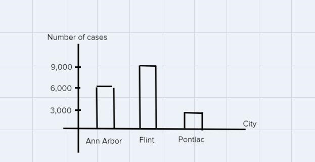 DISPLAY OF DATA. You can make either bar graph(s) or pie chart(s) to illustrate the-example-2