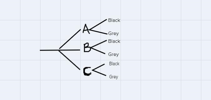 Taylor wants to buy a car. He has to choose among brands A, B, and C . All three brands-example-1