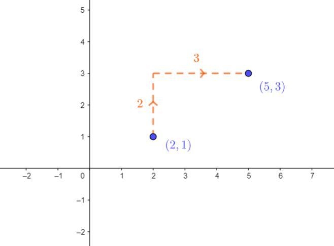 This is lines, functions and systems. Graph the line with slope 2/3 passing through-example-1