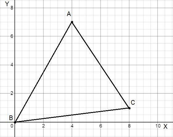 Graph AABC with A(4, 7), B(0,0), and C(8, 1).a. Which sides of AABC are congruent-example-1