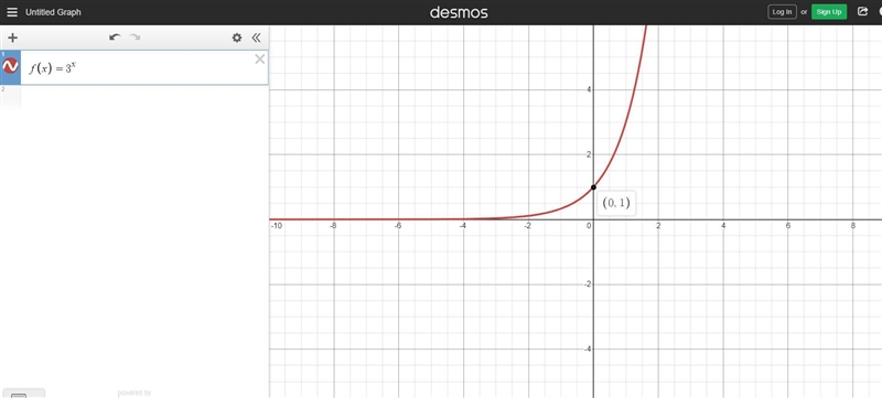 1. Match each graph with a function given at right. Explain your process for making-example-1