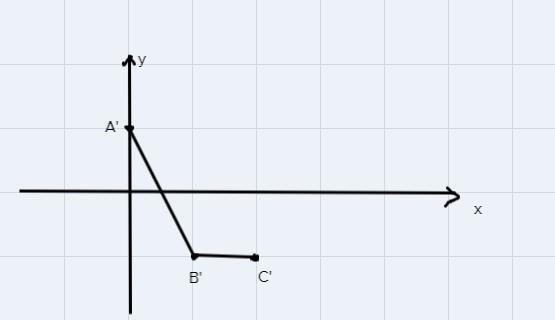 6. Refer to the graph in question 5A) graph -f(x)B) graph f(x) -2-example-2