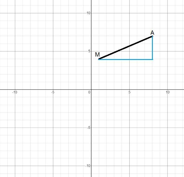 The midpoint of AB is M(1,4). If the coordinates of A are (8,7), what are thecoordinates-example-1