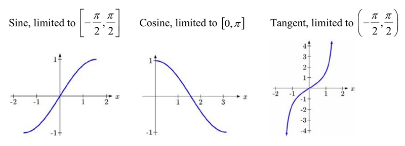 Can you please write the basic equation forConstant parent functionInverse sine parent-example-1