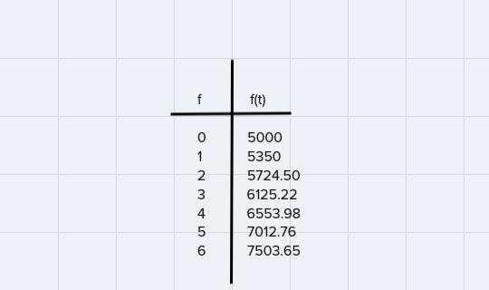 a) how much money will you have if you continue this investment for 10 years for 20 yearsb-example-1