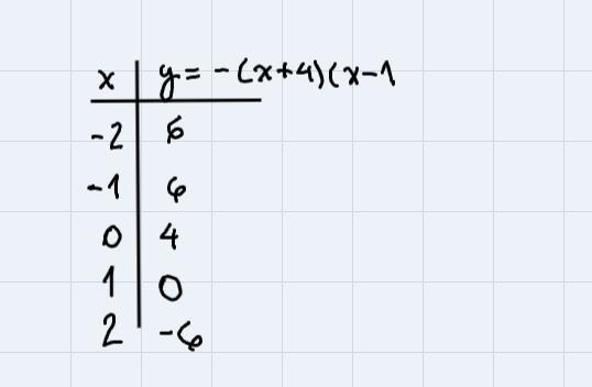 Consider the quadratic function.What are the x-intercepts and y-intercept?What is-example-1