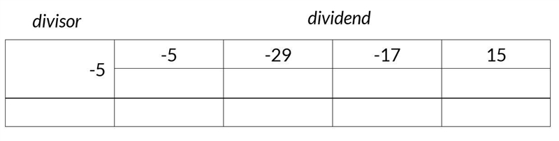 Use synthetic division to determine whether or not (2 + 5) is a factor of (-5203 – 29x-example-1