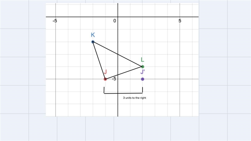 Triangle JKL has vertices at J(−1, −5), K(−2, −2), and L(2, −4). Determine the translation-example-1