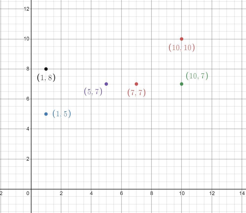 Hello did i do the graph right ? i needed to only plot my image-example-1