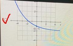 AActiveWhich is the graph of g(x)=[²]* - 2²(0,2.25)2--2Mark this and return2 3Save-example-2