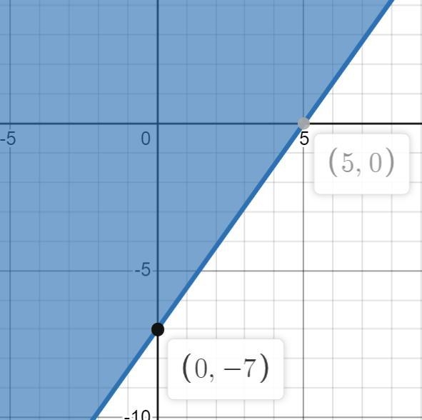 I did the graphing part but I don’t know the coordinates!-example-2