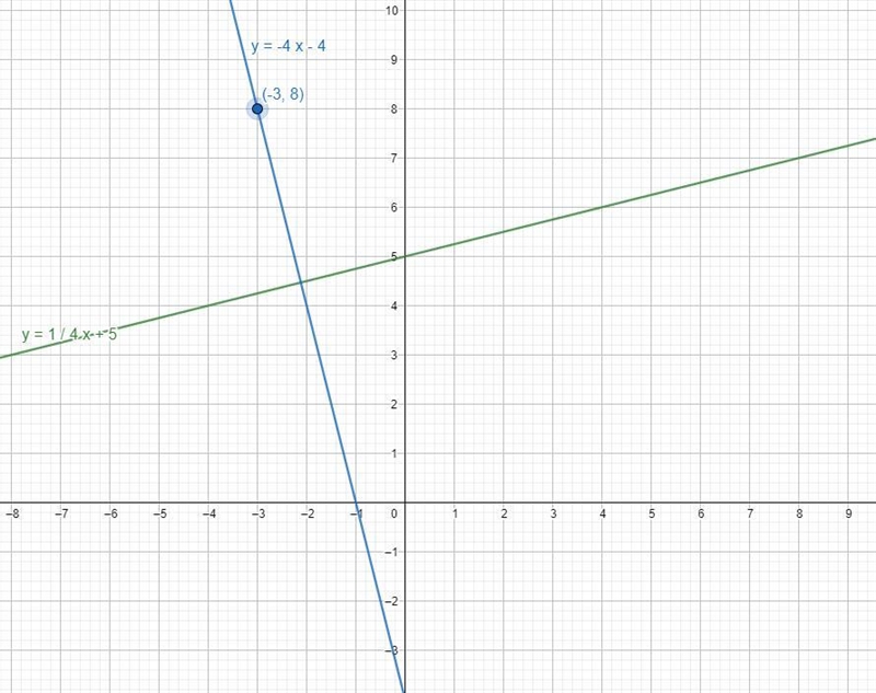 Need step by step detailed answer-example-1