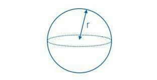 The sphere is a geometric body generated by turning a semicircle around its diameter-example-1