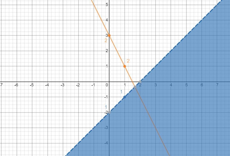 I tried graphing this before and got it wrong I need the right answer-example-4