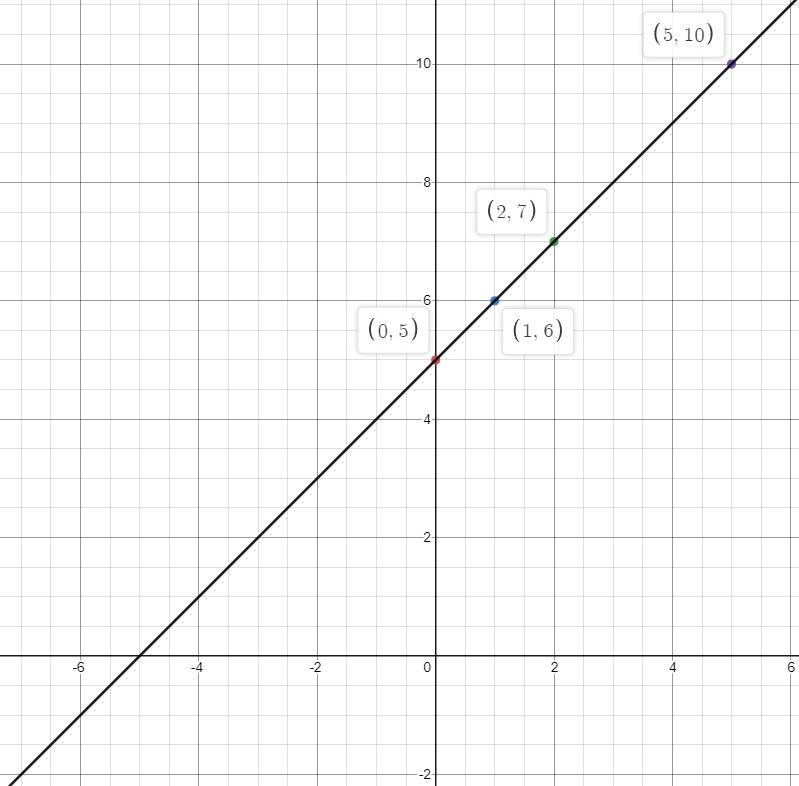 I’m confused on how to start. I also need help with what goes in the boxes. I think-example-1