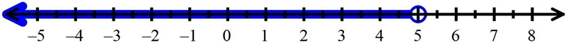 Solve the following inequality for h. Write your answer in simplest form. 8 - (5h-example-1