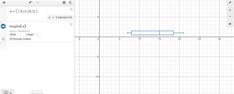 Callyn found the five-number summary of a data set. It was 7, 9, 15, 15, 21. She made-example-1