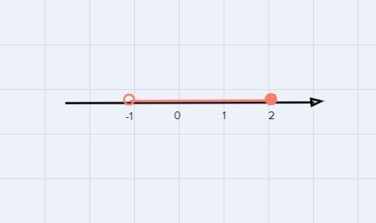 What are the possible values of 'a' given that "a' is the integer of -1-example-1