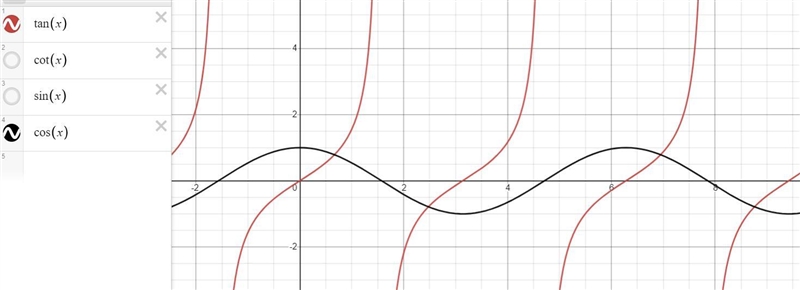 Comment on the similarities and differences for the graph of every trigonometric (sinusoidal-example-2