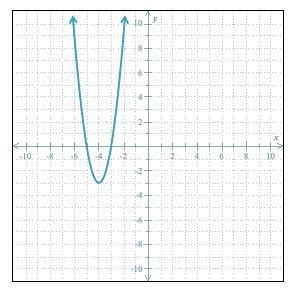 Domain and range from the graph of a quadratic function-example-1