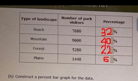 A survey asked 24, 00 national park visitors to choose their favorite type of land-example-1