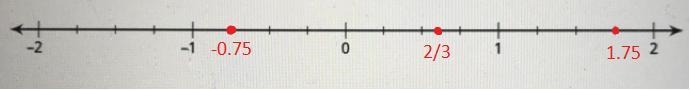 or = to compare ž, 1.75, and -0.75. ThenHaru was asked to compare and order threerational-example-1