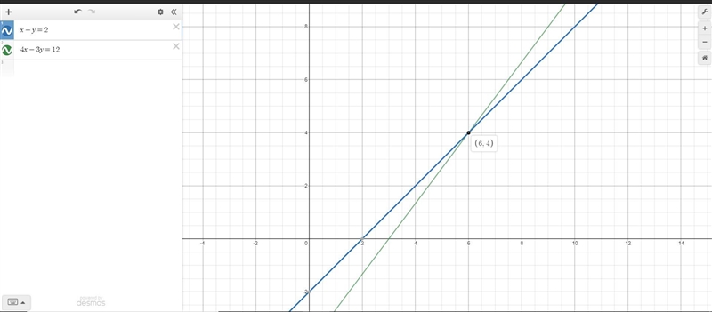 Solve this problem by graphing please? x-y=2 4x-3y=12-example-1