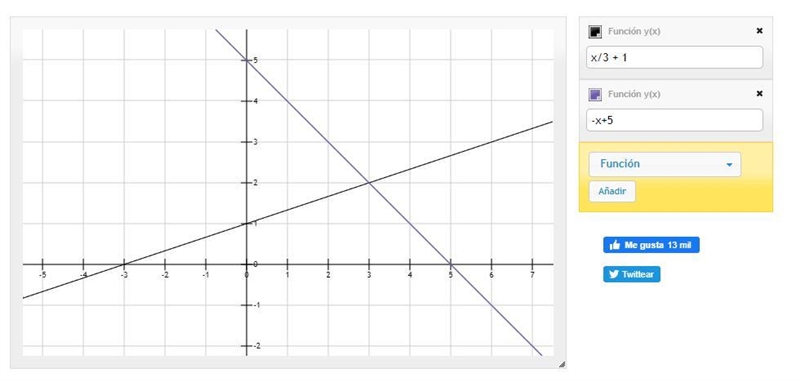 Please use the system of equations below to answer questions 2 and 3.2. Graph the-example-1