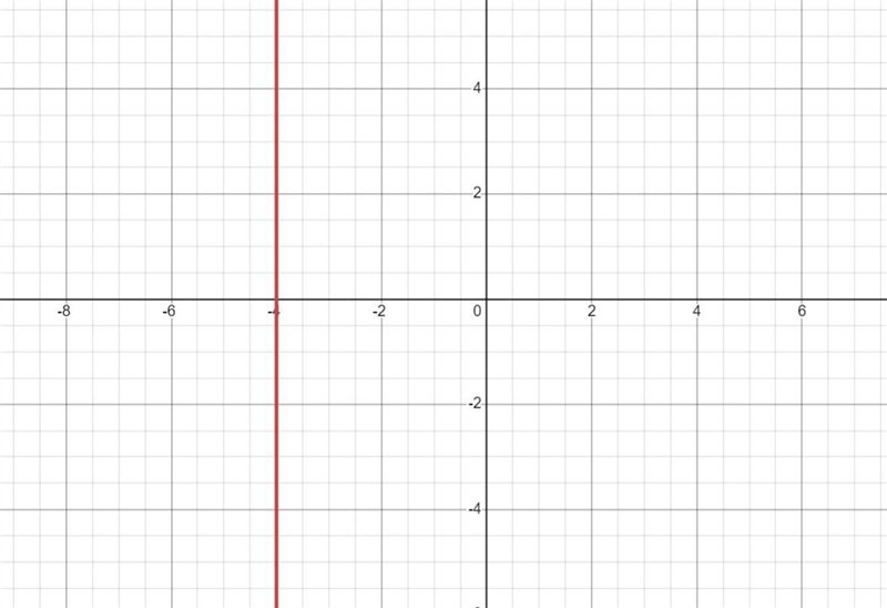 Solve the equation x^3=−64 either algebraically or graphically.A. x=−6 B. x=−4C. x-example-1