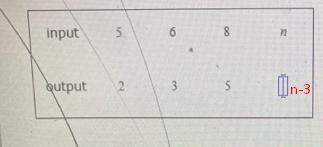 IIIKnowledge CheckBelow is the table of values of a function. Write the output when-example-2