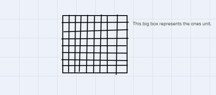 Identify the decimal represented by the base-ten blocks. Asmall cube represents one-example-1