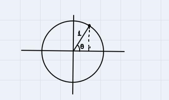 Given the unit circle what is the value of x-example-1