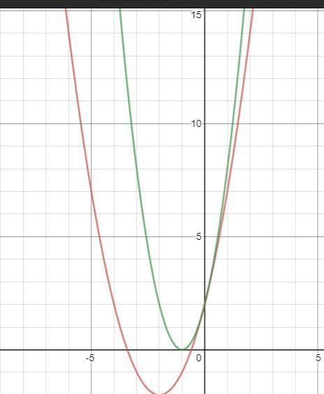 2. Fill in the information below regarding what the "a" value tells you-example-3