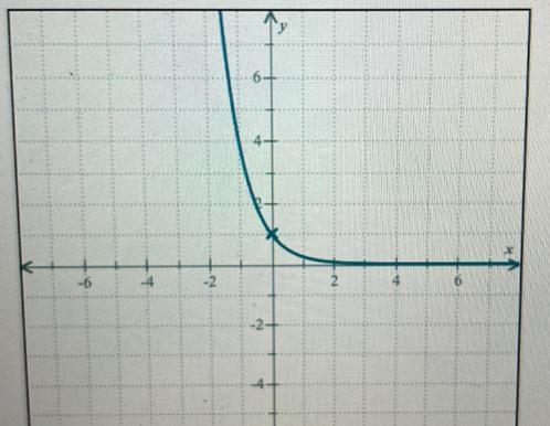 Below the graph of Translate it to become the graph of-example-1