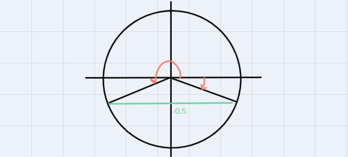 Select one or more expressions that together represent all solutions to the equation-example-1