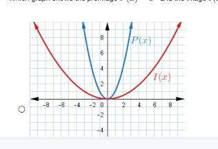 Which graph shows the preimage P(x)=x2 and the image I(x)=P(13x)?-example-1