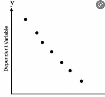 What type of correlation is shown in this scatterplot 1. Perfect positive 2. Perfect-example-1