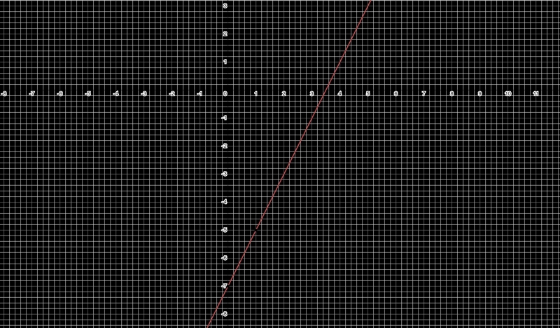 Graph y=2x-7 (pls hurry!)​-example-1