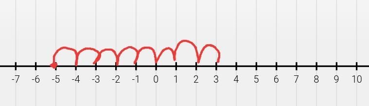 -5 +8 cual es el prosedimiento para responderlo?-example-1