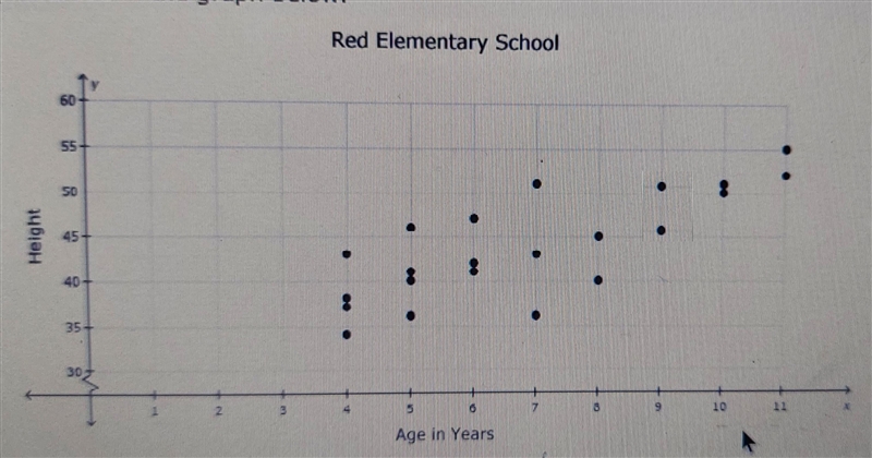 7. Daniel surveyed 20 students at Red Elementary School. He took down their ages and-example-1