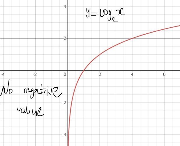 Can someone explain to me how to do this please?-example-1