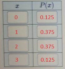 suppose you have an expirement where you toss a fair coin three times you the count-example-1