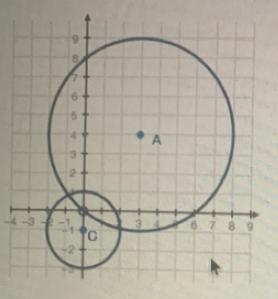 Which statement proves that the two circles are similar?The circles A and C are similar-example-1