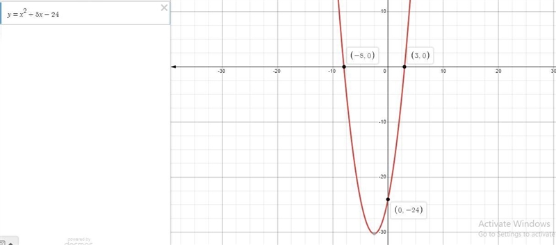 What are the roots/zeroes/y-intercepts of my parabola x^2+ 5x - 24 = 0? How many roots-example-1