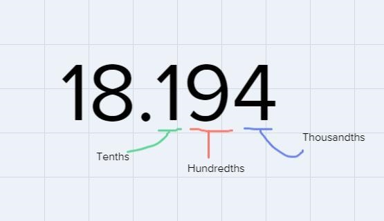 Round 18.194 to the hundredths place-example-1