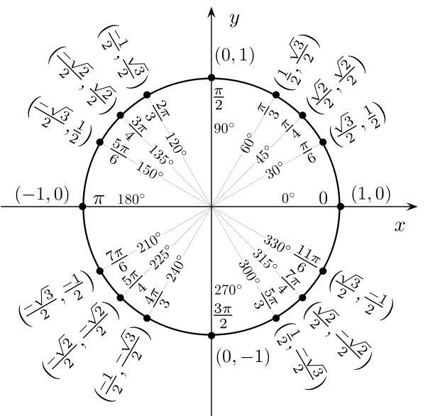 Please help me find the exact value of the problem. Must show work.-example-1