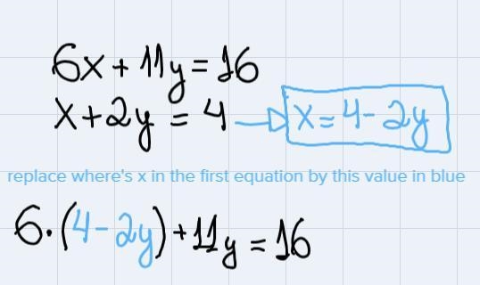 Solve the system of equations by any method. 6x+11y =16x+2y =4-example-1